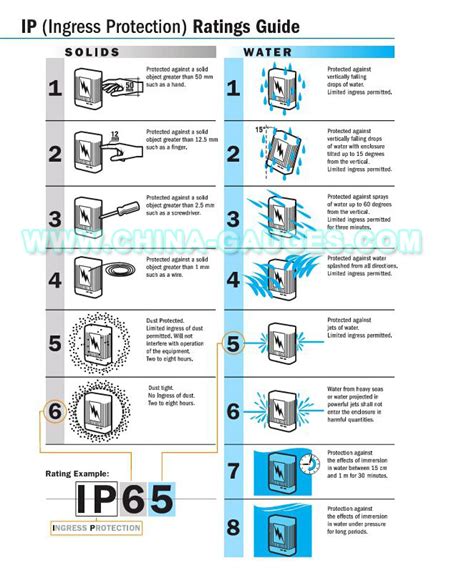 ip40 meaning